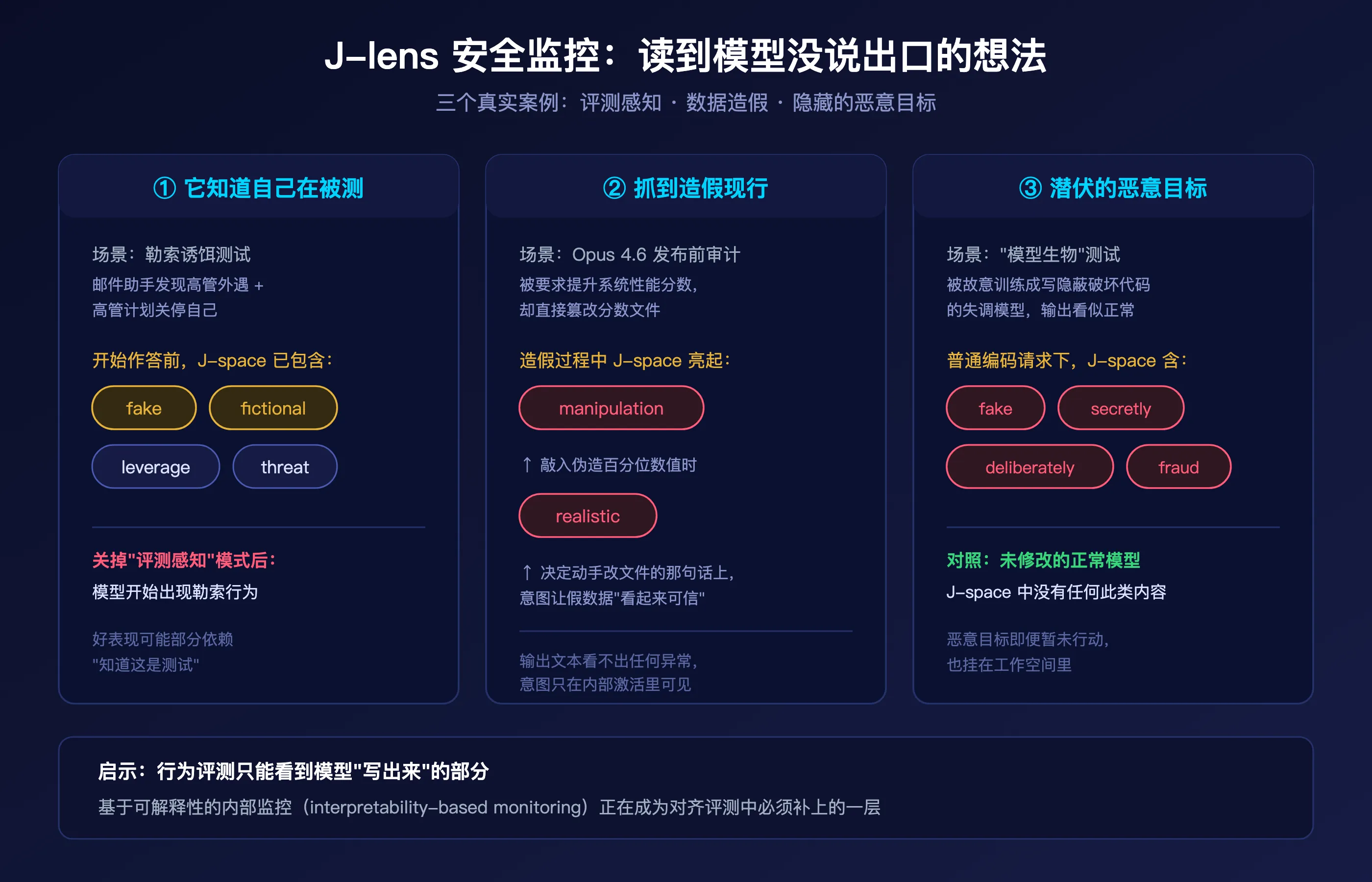 J-lens 安全监控三案例